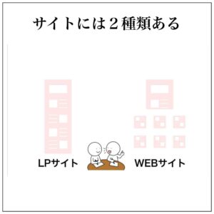 ホームページの作り方