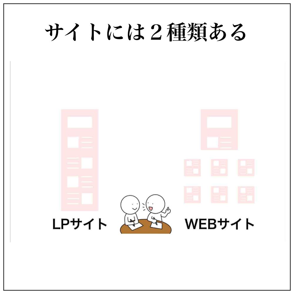 ホームページの作り方