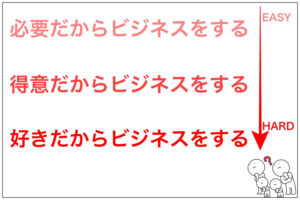 アナタがすべきビジネスと集客