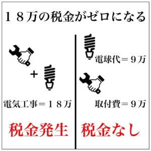 法人決算は自分ですべき？節税に関して
