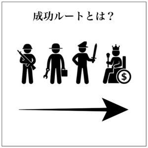 資本主義の構造