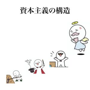 資本主義の構造